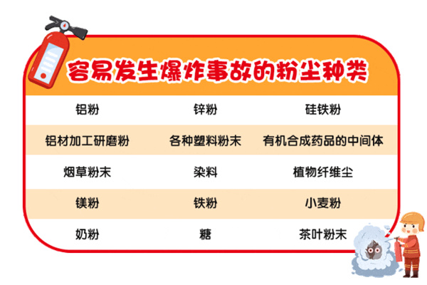 爆炸粉塵類型.jpg
