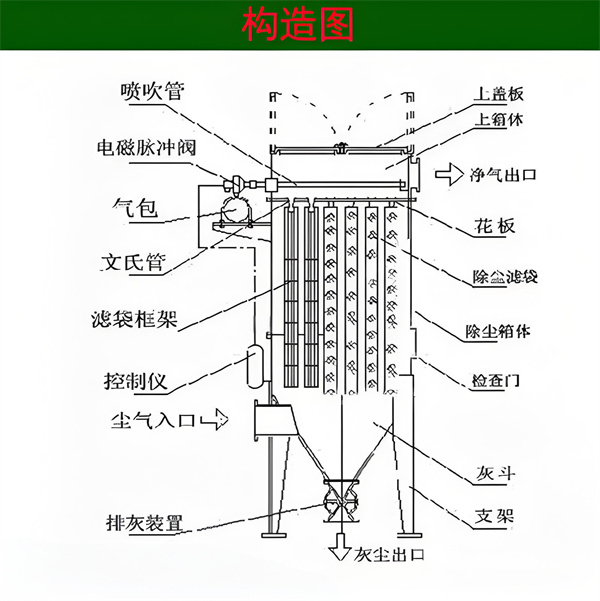 工業(yè)除塵設備粉塵入口設計.jpg